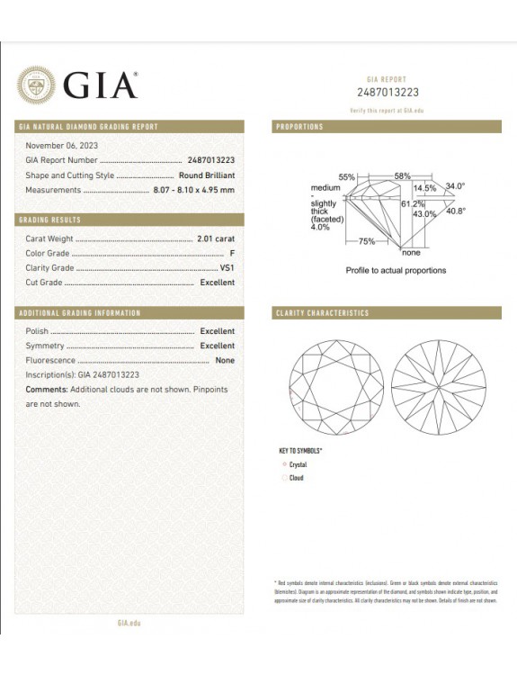 GIA 2.01cts F/VS1