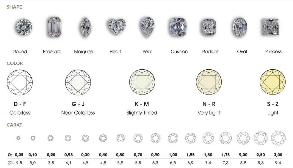 GIA Natural Diamond 天然鑽石形狀
